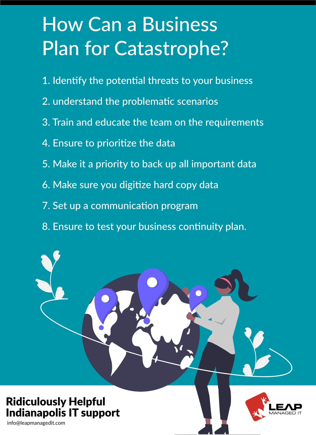 Understanding Business Continuity infographic - Leap ManagedIt