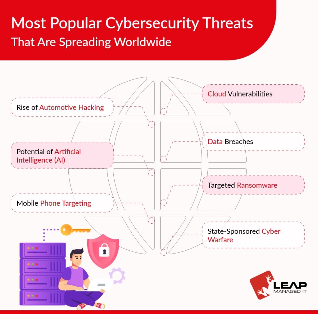 Cybersecurity Threats That Are Spreading Worldwide - Leap ManagedIT