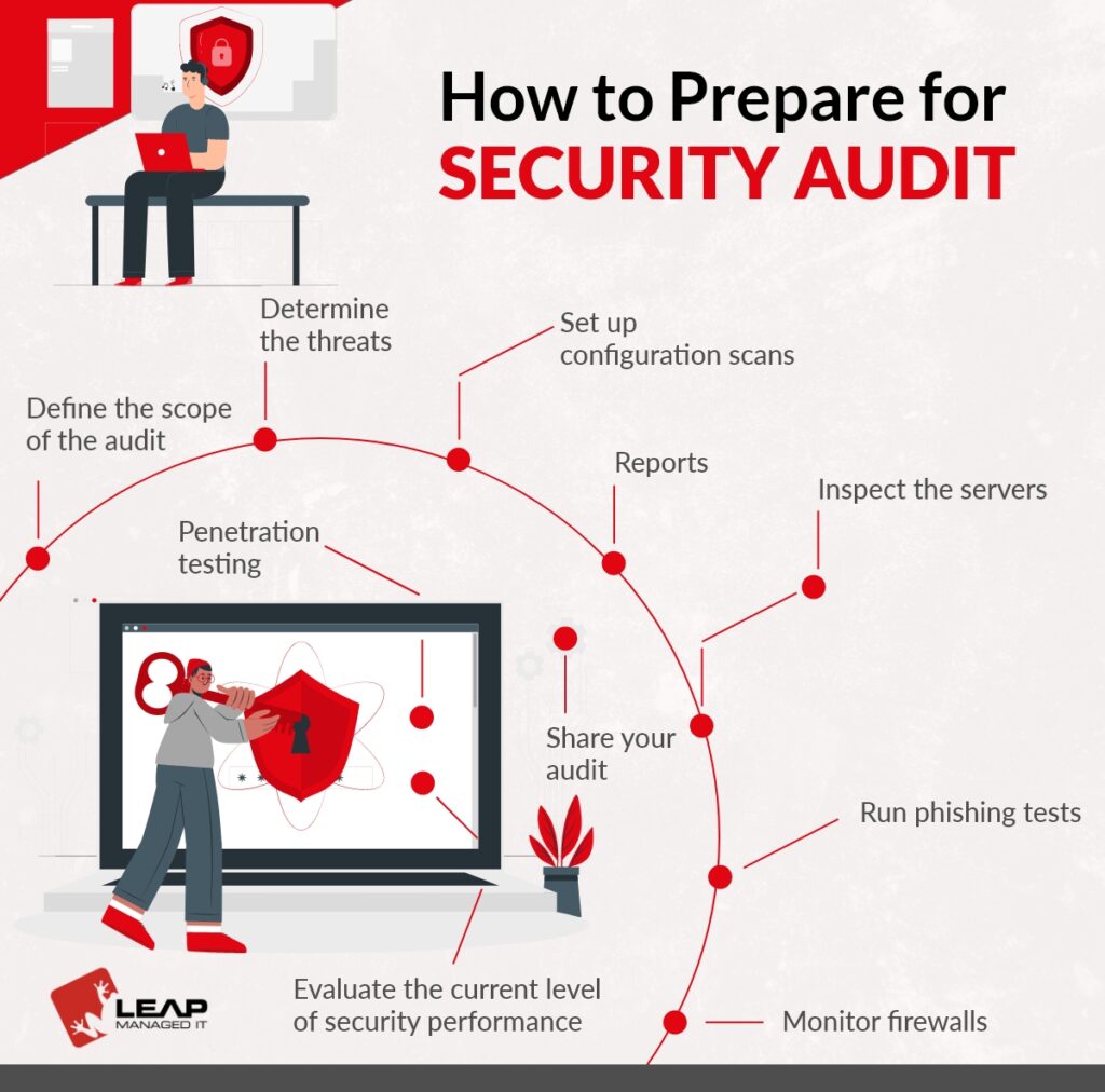 Security Audit Checklist for Businesses - Leap Managed IT